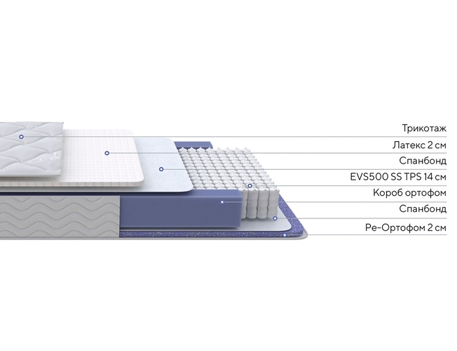 Матрас ProSon Active Duo S/F